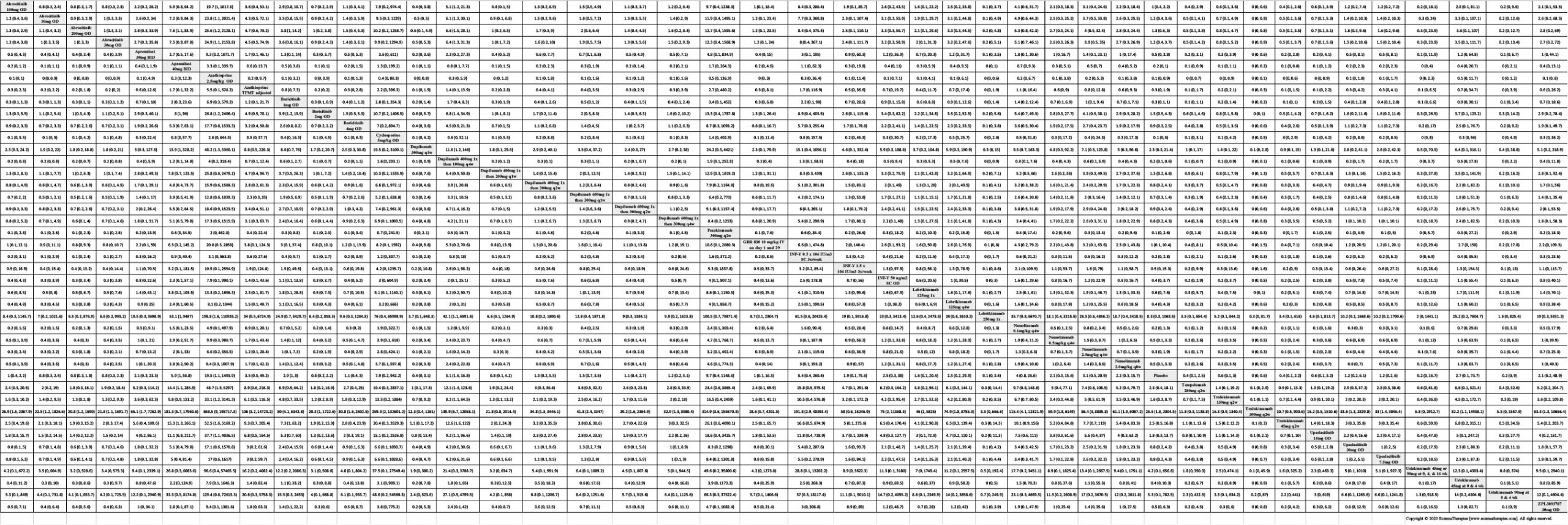 League table of arms included in the network meta-analysis of withdrawal due to adverse events up to 16 weeks of treatment