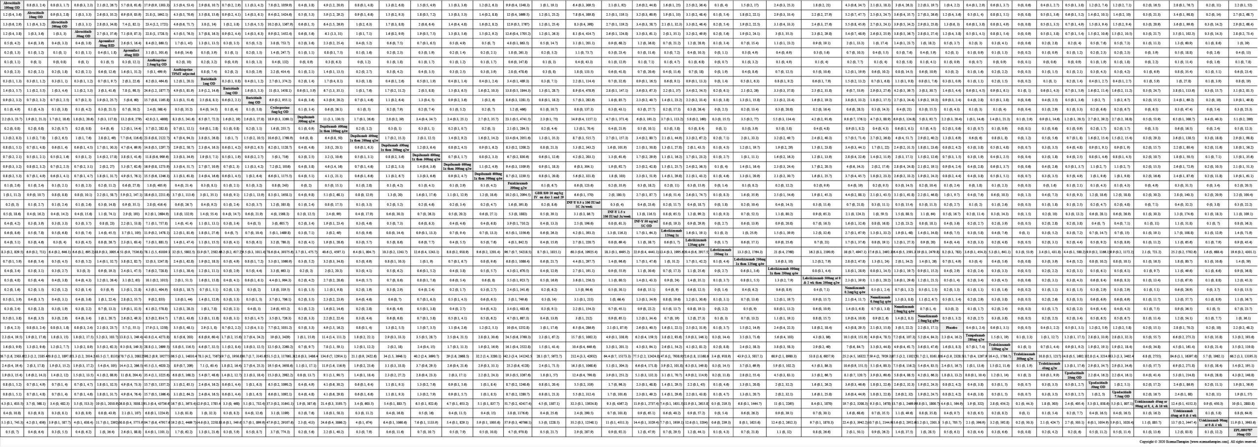 League table of arms included in the network meta-analysis of withdrawal due to adverse events up to 16 weeks of treatment