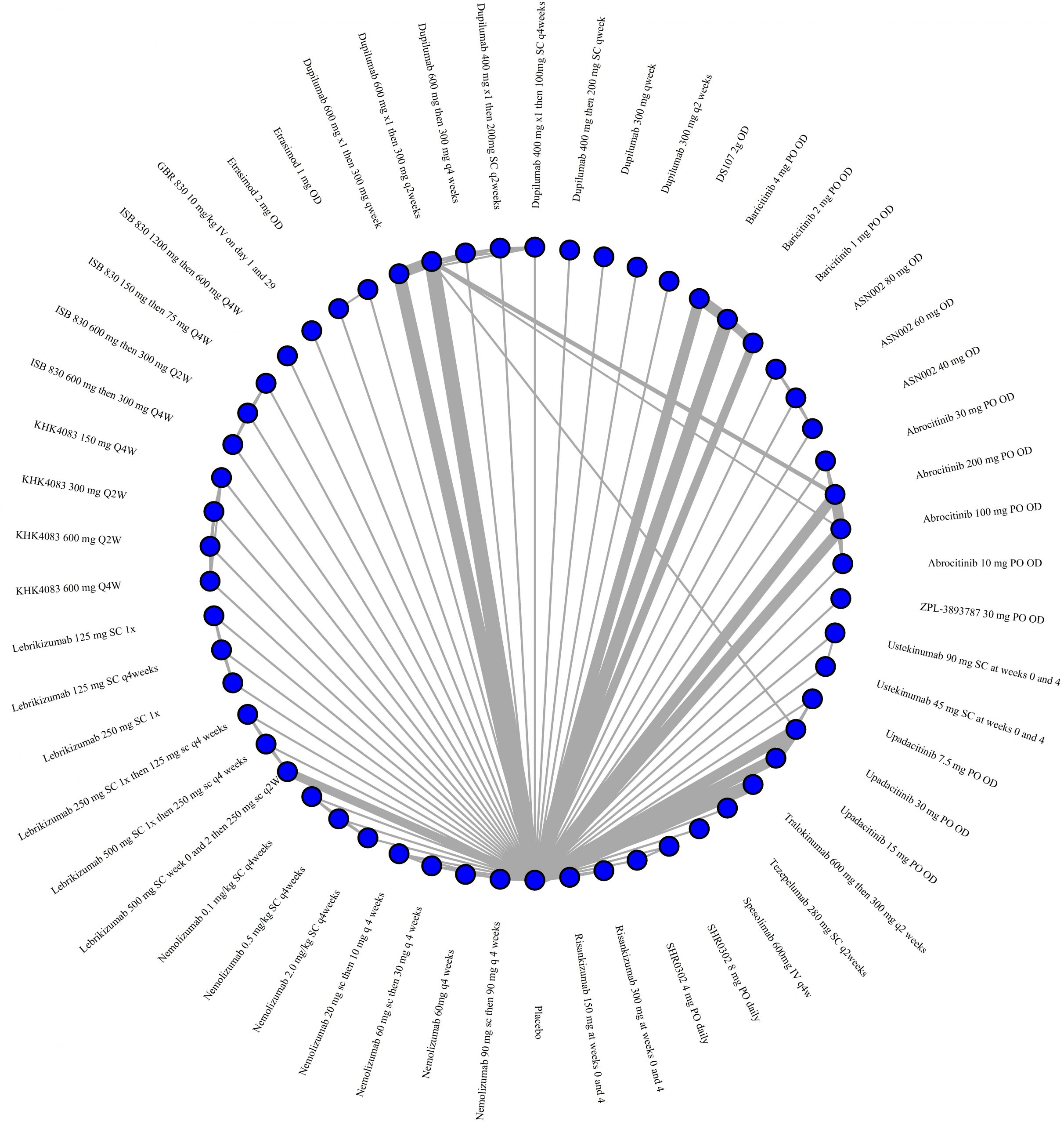 Network plot of arms included in the network meta-analysis for EASI-75 up to 16 weeks of treatment in adults