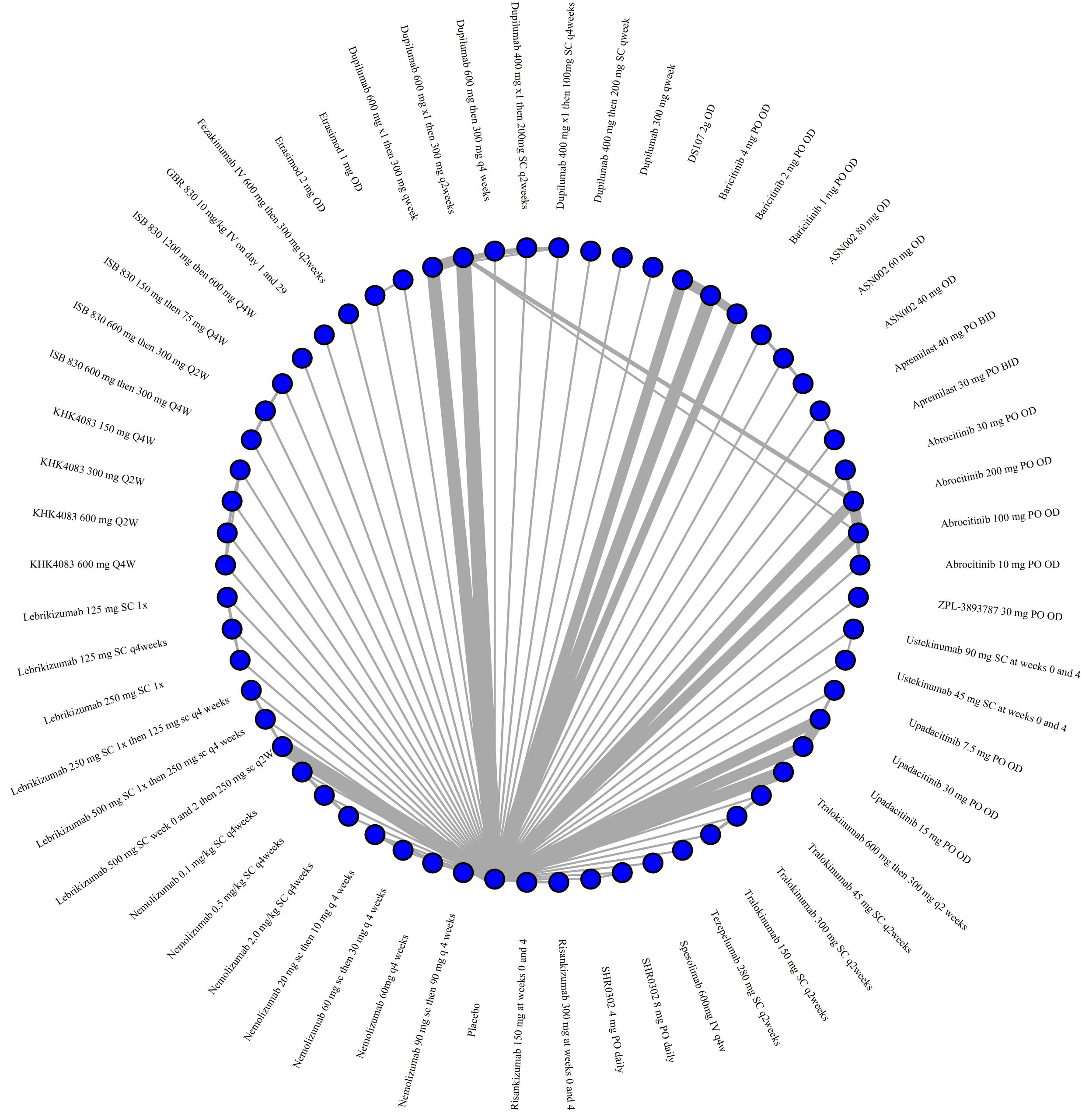 Network plot of arms included in the network meta-analysis for IGA success up to 16 weeks of treatment in adults